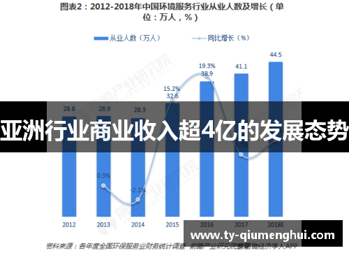 亚洲行业商业收入超4亿的发展态势